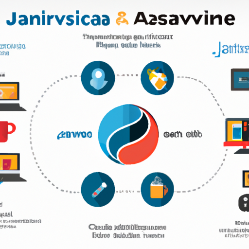 אינפוגרפיקה המציגה את השכיחות של Java ו-JavaScript בפיתוח אתרים, עם הלוגו שלהם.